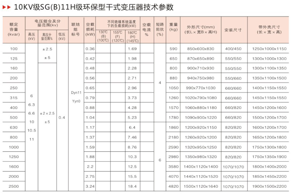 SG(B)11H環(huán)保型干式變壓器